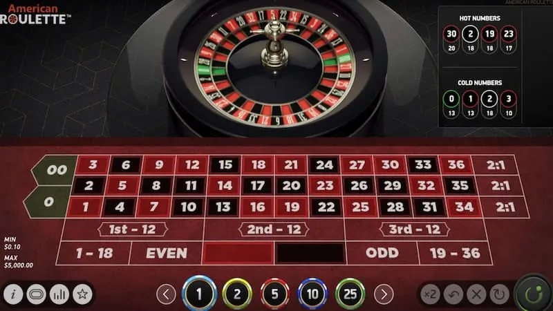 3 ưu điểm của công cụ dự đoán roulette